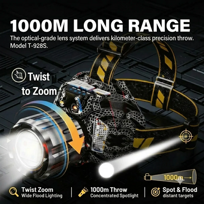 Billhol®Rechargeable Multi-Light LED Headlamp
