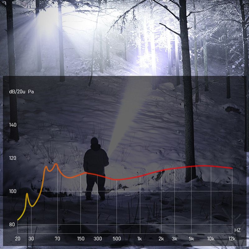 🔦🔥Billhol®2026 New Arrivals: 50% Off for a Limited Time!🔥🔦Super Strong Light Zoomable Flashlight